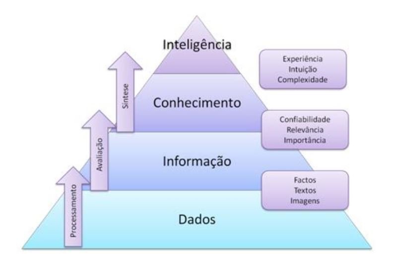 Gestão do Conhecimento