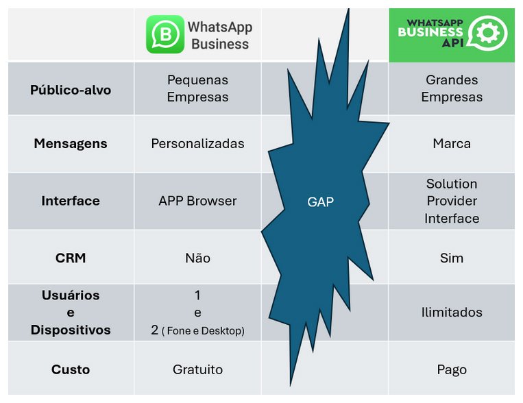 WhatsApp Business WhatsApp Business